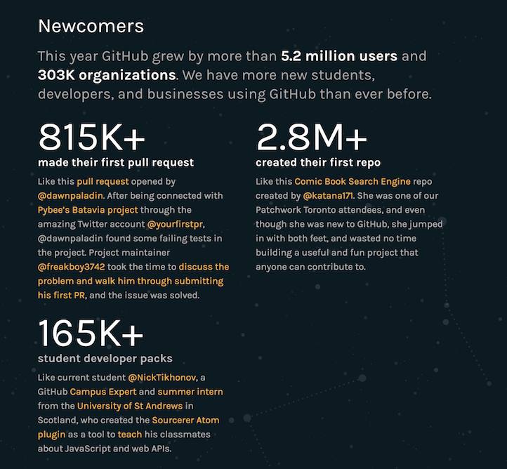 Github News Users Statistics